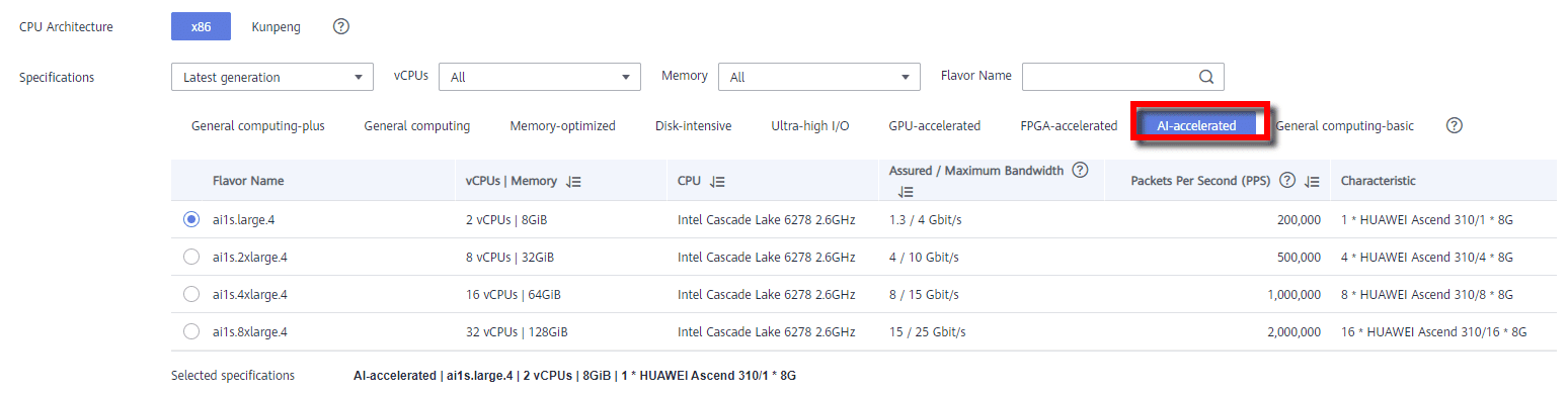 Infosyte | How to create HUAWEI Elastic Cloud Server (ECS)